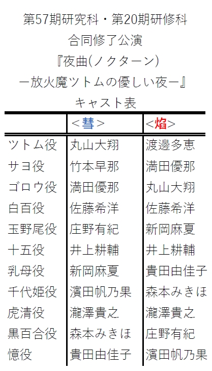 劇団ひまわり   東京日金～日日第期研究科・第期